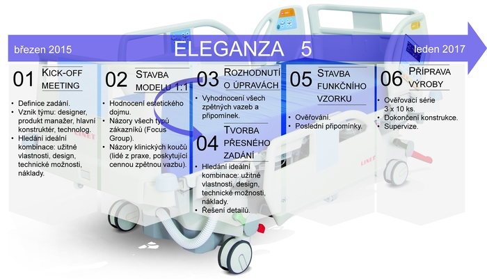 Eleganza 5