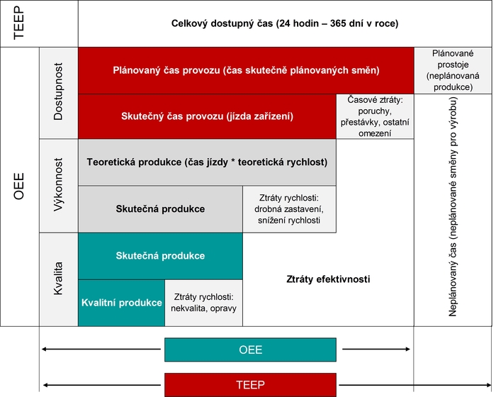 Efektivita strojních zařízení