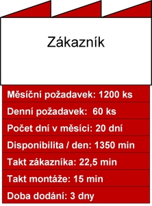 Schéma zákazník