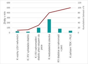 Paretova analýza