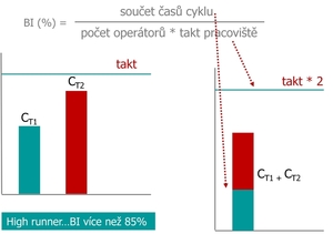 Balanční index