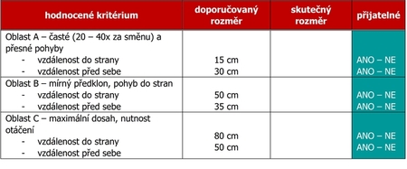 Ergonomický audit