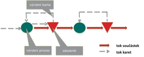 Jednokartový kanban