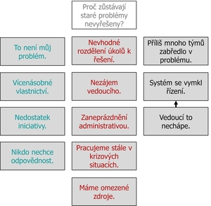 Afinní diagram