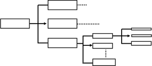 Stromový diagram