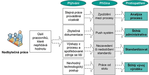 Nadpráce