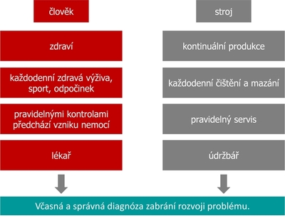 Program TPM