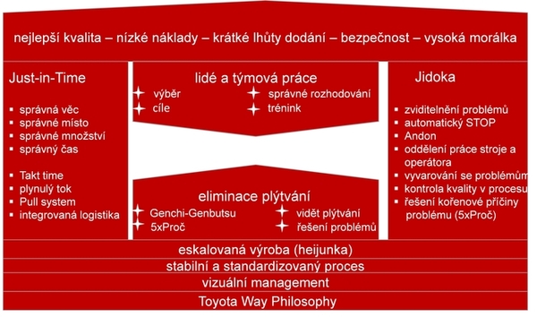 Toyota Production System