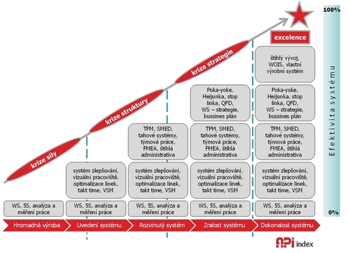 API index